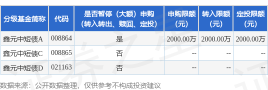 配资世界网 公告速递：鑫元中短债基金A类份额暂停大额申购（转换转入、定期定额投资）业务