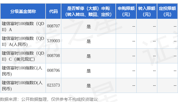 股票配资靠谱公司 公告速递：建信富时100指数(QDII)基金基金暂停申购、定期定额投资