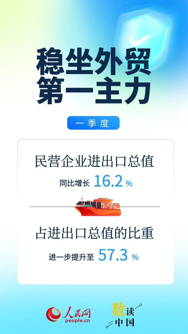 配资注意事项 政策护航 一季度民营经济活力涌现